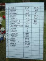 Sbor dobrovolných hasičů